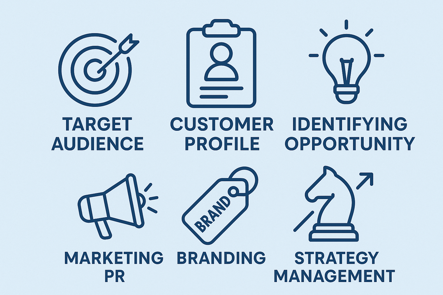 Animation showing an ad agency in Cleveland OH displaying strong marketing strategy.